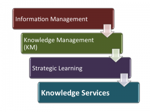 Know Services Defined